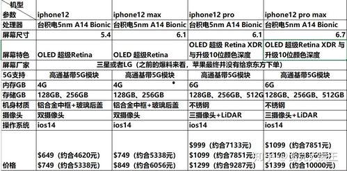 苹果爆料价格最新行情分析,揭秘新款iPhone及配件价格走势